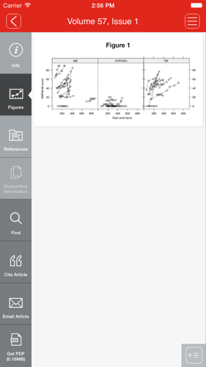 Developmental Medicine & Child Neurology(圖1)-速報App