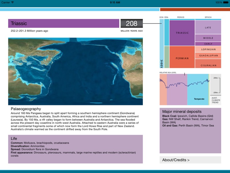 Geological Timescale: Australia through time