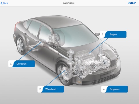 SKF Vehicle Service Market screenshot 2