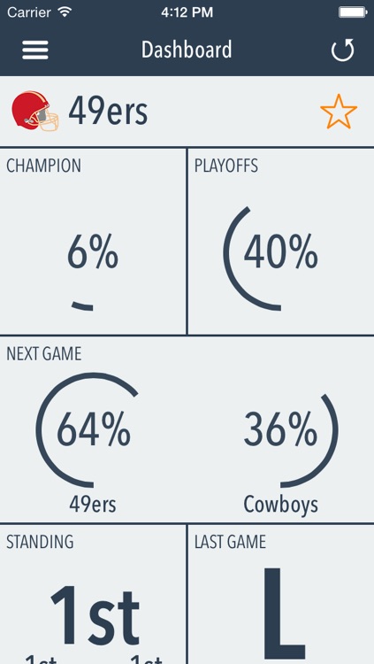 Predictor - American Football 2014