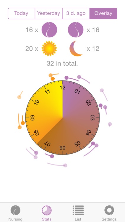 Baby nursing tracker - Amme