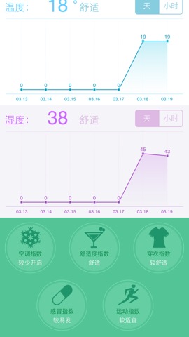 空气卫士 - PM2.5空气质量监测仪のおすすめ画像4