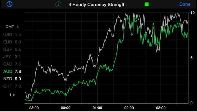 Live Charts Currency Strength