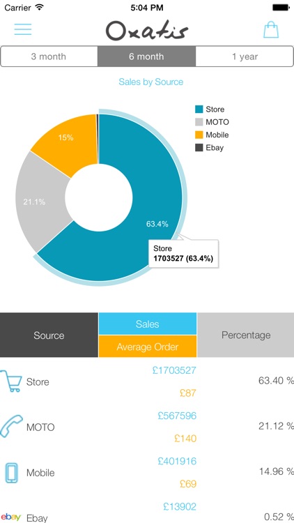 Oxatis Mobile Assistant