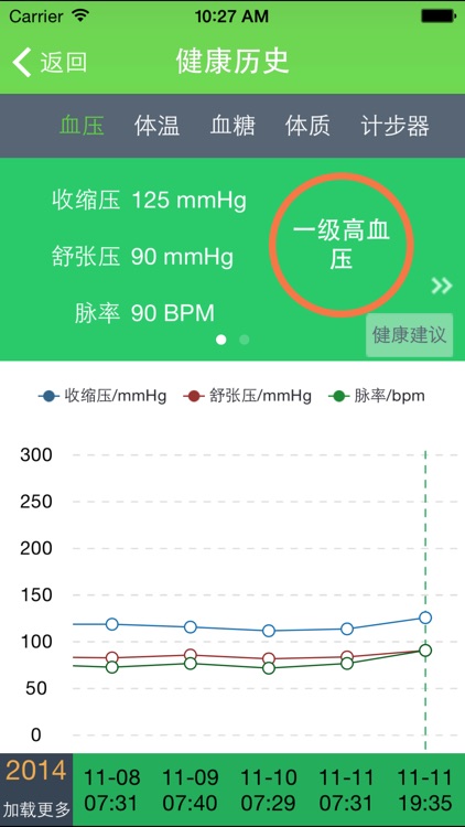 安测健康管理