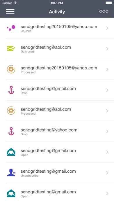 SendGrid