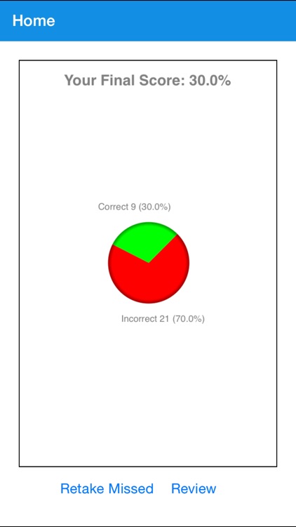 Series 6 Test Prep screenshot-4