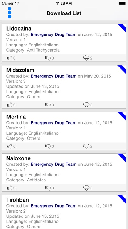 Emergency Drugs Chart