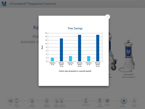 EMD Millipore Chromabolt® Prepacked Columns screenshot 4