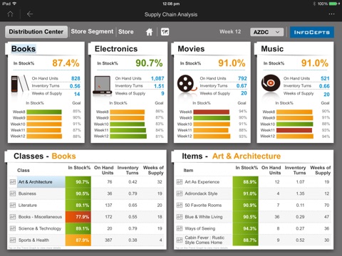 Supply Chain Analysis screenshot 4