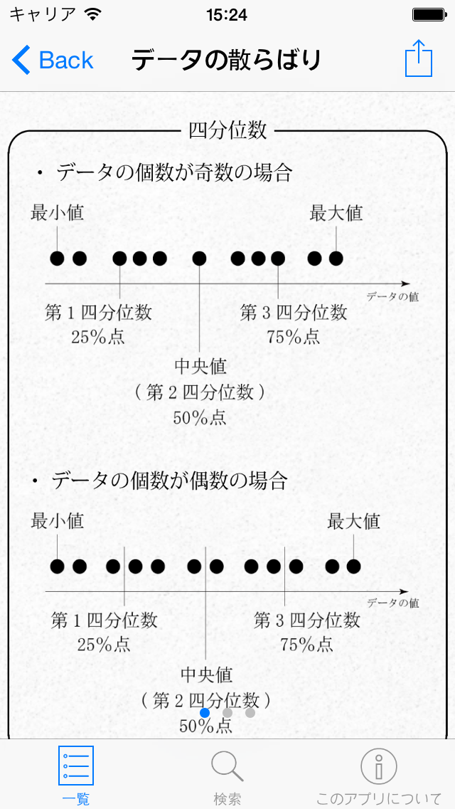 数学公式チェック