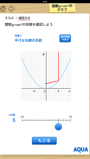 Graph of Quadratic Function in 