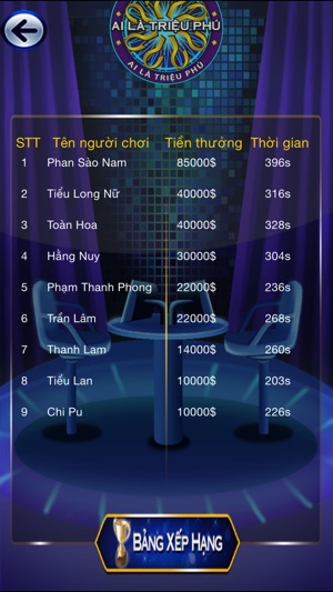 Ai Là Triệu Phú 2015 Plus(圖3)-速報App