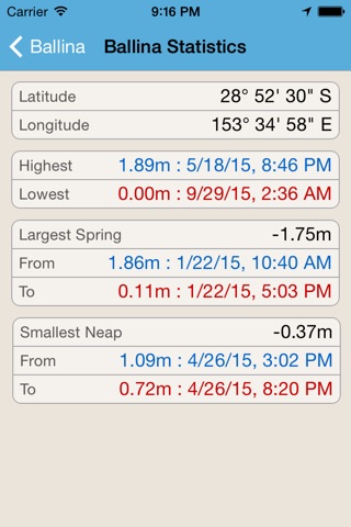 Tide Times NSW Plus screenshot 4