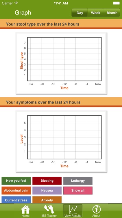 Patient IBS