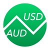 Australian Dollars To US Dollars – Currency Converter (AUD to USD)