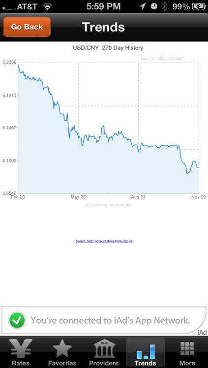 CNY Exchange Rates and Trends