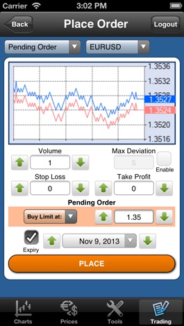 Atig forex iphone 6