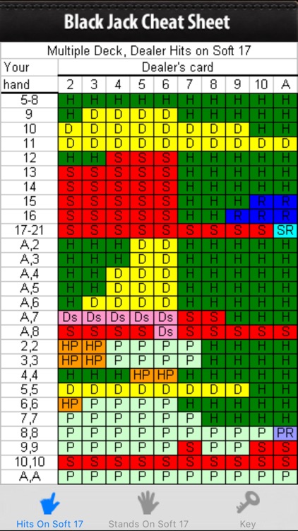 Black Jack Cheat Sheet