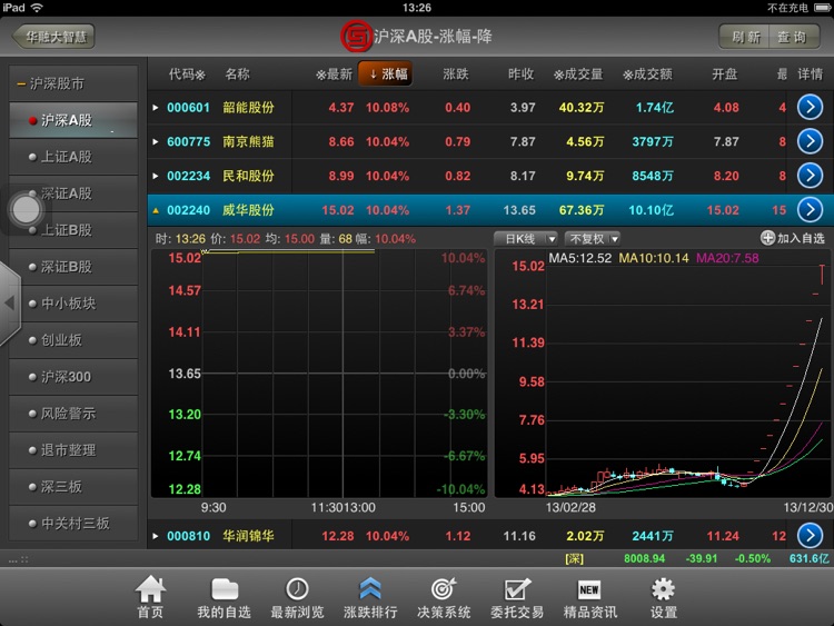 华融大智慧for iPad screenshot-3