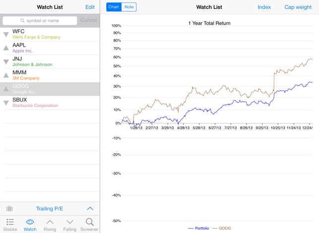 Prosper Stocks(圖2)-速報App