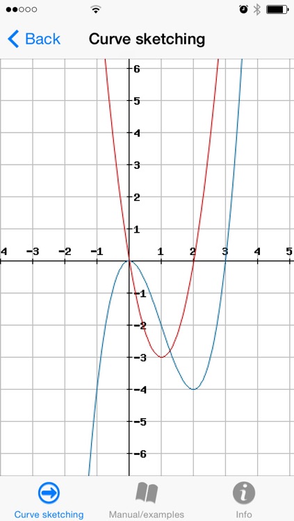 Solved c) Sketch the function f(x)=−3(x+1)2−2,x≤−1, and its | Chegg.com