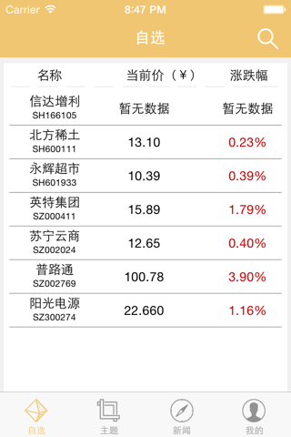 麦穗——基于主题式推股的投资理财信息系统 screenshot 2