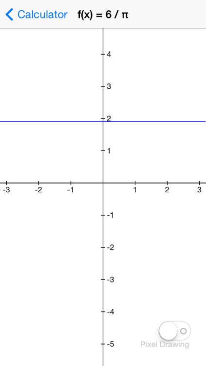 Graphical Calculator Plus
