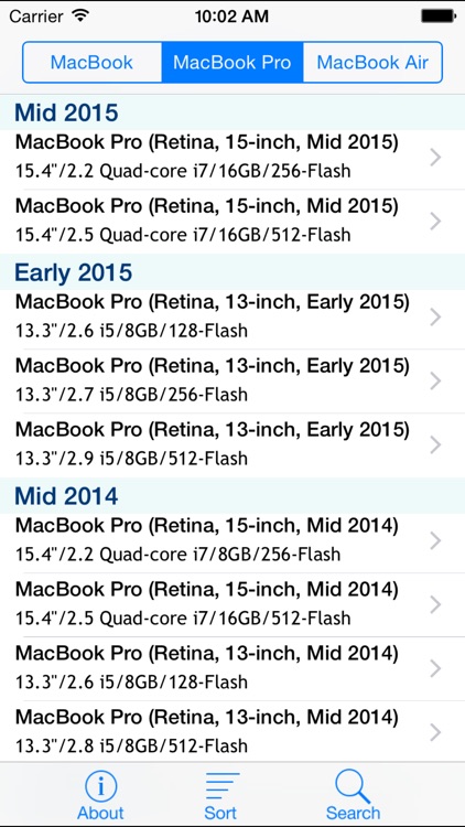 Info - MacBook Edition