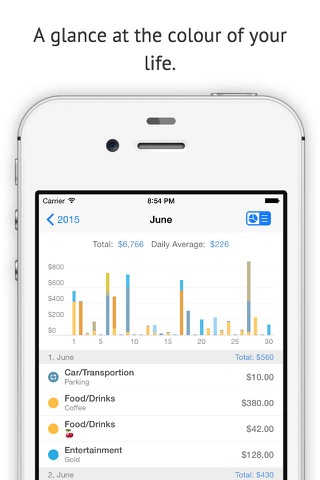 Good Spender - Create budget, track cost and analyze spending screenshot 3