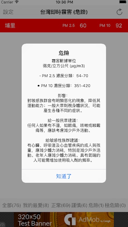 台灣即時霾害 (Taiwan PM2.5 & PM10) screenshot-3