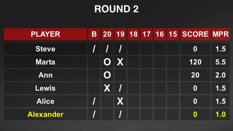 Easy Darts Scorer - The Darts Player Companion