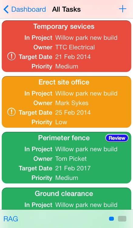 On Track: Project Management Tool and Dashboard