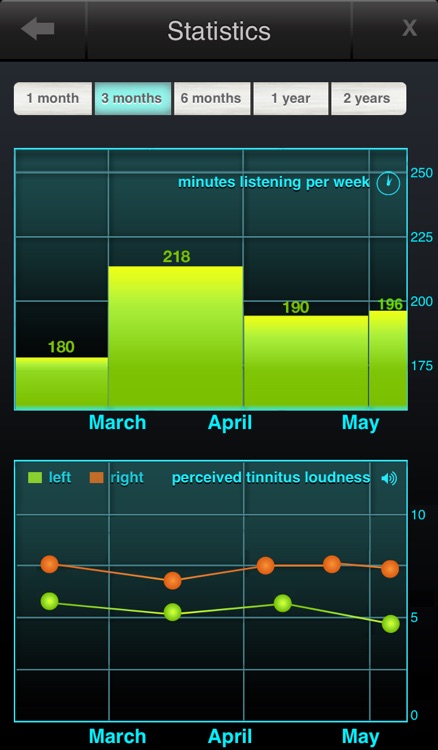 Tinnitus Pro : Music Therapy screenshot-4