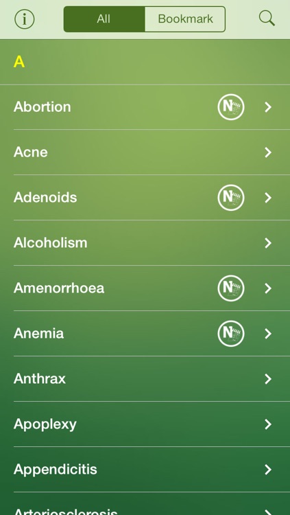 Ayurvedic Herbs & Spices