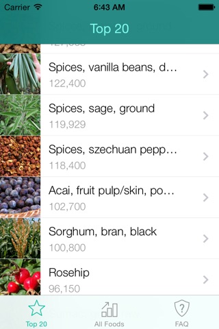 Antioxidants screenshot 4