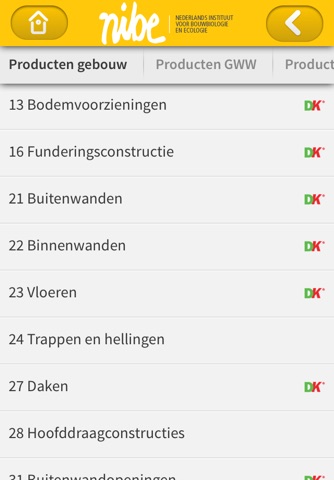 Nibe's Milieuclassificaties screenshot 2