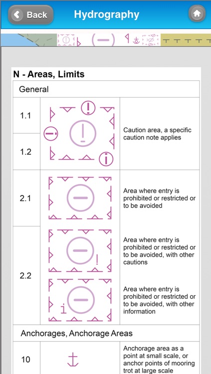ELECTRONIC NAUTICAL CHART SYMBOLS & ABBREVIATIONS (ECDIS) FOR BOATING & YACHTING screenshot-4