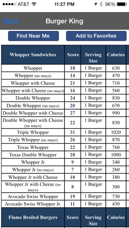 Restaurants & Nutrition : Fast Food Nutrition Plus Calculator for Food Score , Calories , Points , BMI , Weight Loss Diet and Calorie Watchers Mobile App
