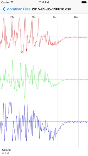 Vibration Tester(圖1)-速報App