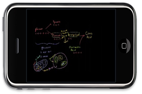 Khan Academy: Biology 2 screenshot 4