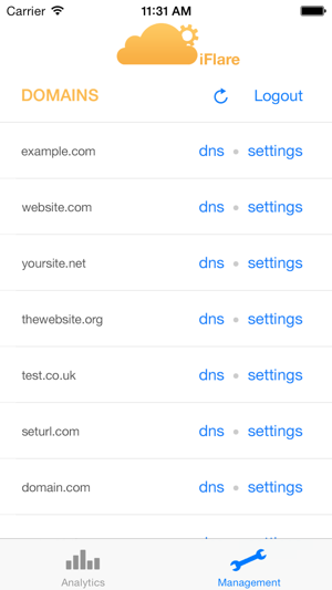 iFlare for CloudFlare™(圖2)-速報App