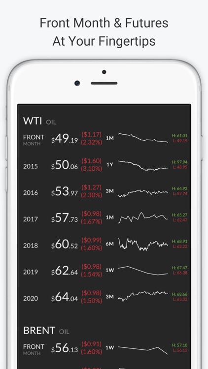 Commodity.io