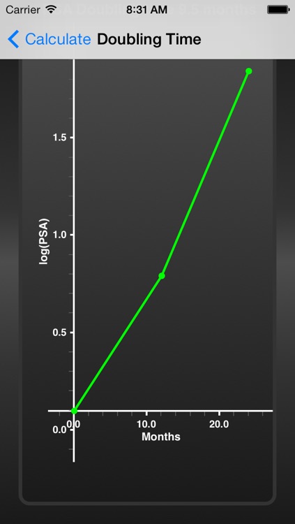 PSA Doubling Time screenshot-3