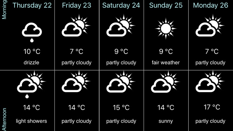 Weather for Belgium Pro screenshot-4