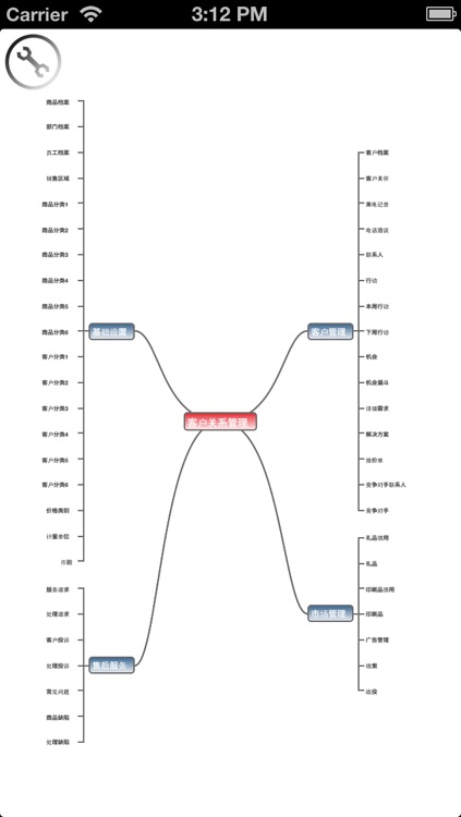 3A 客户关系管理