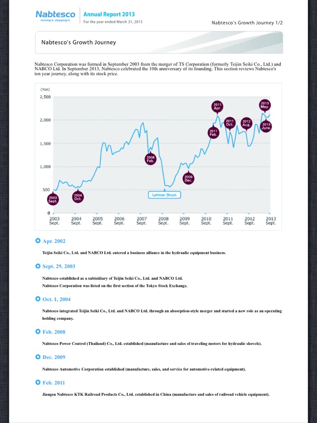 Nabtesco Annual Report 2013(圖2)-速報App