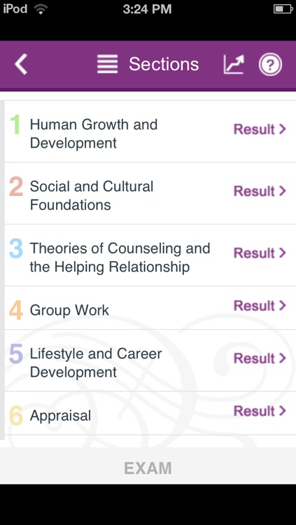 The Encyclopedia of Counseling Exam Prep App