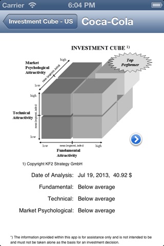 Invest Cube US screenshot 2