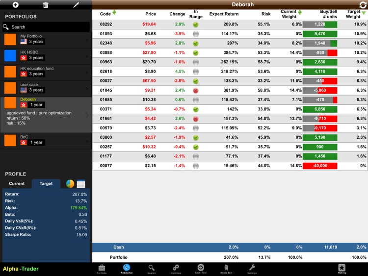 Alpha Investor US 2015 screenshot-4